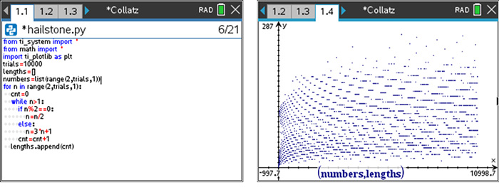 The Collatz Conjecture on the TI-Nspire™ CX II graphing calculator.