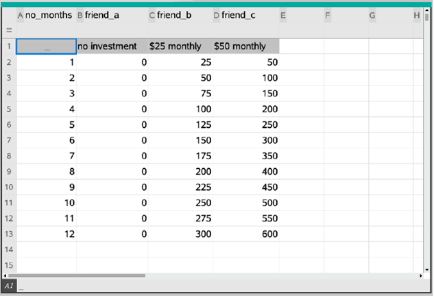 Fig. 3. Year saving without interest.