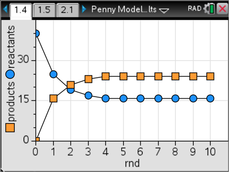 The Best Equilibrium Simulation Ever