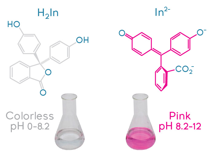 Chemistry Blog